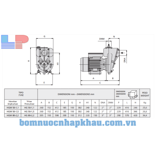 Kích thước máy bơm Speroni HG